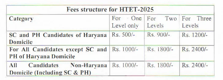 HTET December 2025: Notification Out, Apply Online