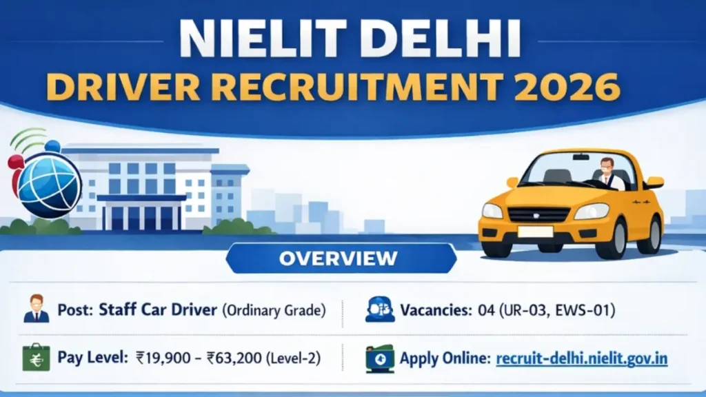 NIELIT Delhi Recruitment 2026: Apply for Staff Car Driver Posts