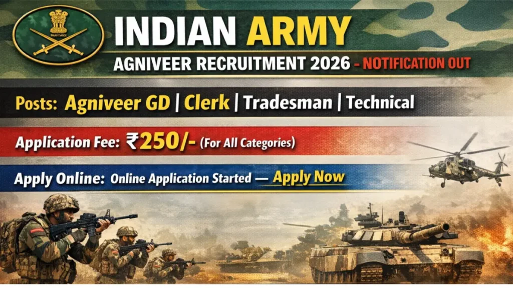 Indian Army Agniveer 2026: Apply for Clerk, GD, Tradesman & Other Posts