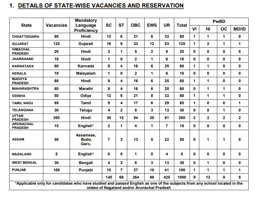 Punjab and Sind Bank LBO Recruitment 2026: Apply Online for 1000 Posts