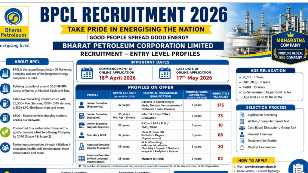 BPCL Junior Executive & Associate Executive Recruitment 2026: Apply Online for 250 Posts