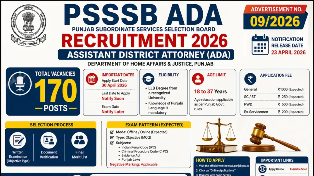 PSSSB Assistant District Attorney Recruitment 2026: Notification Out for 170 Posts
