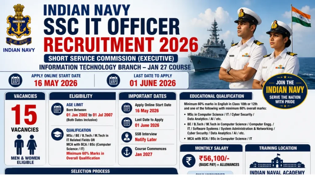 Indian Navy SSC IT Officer Recruitment 2026: Notification Out and Apply Online