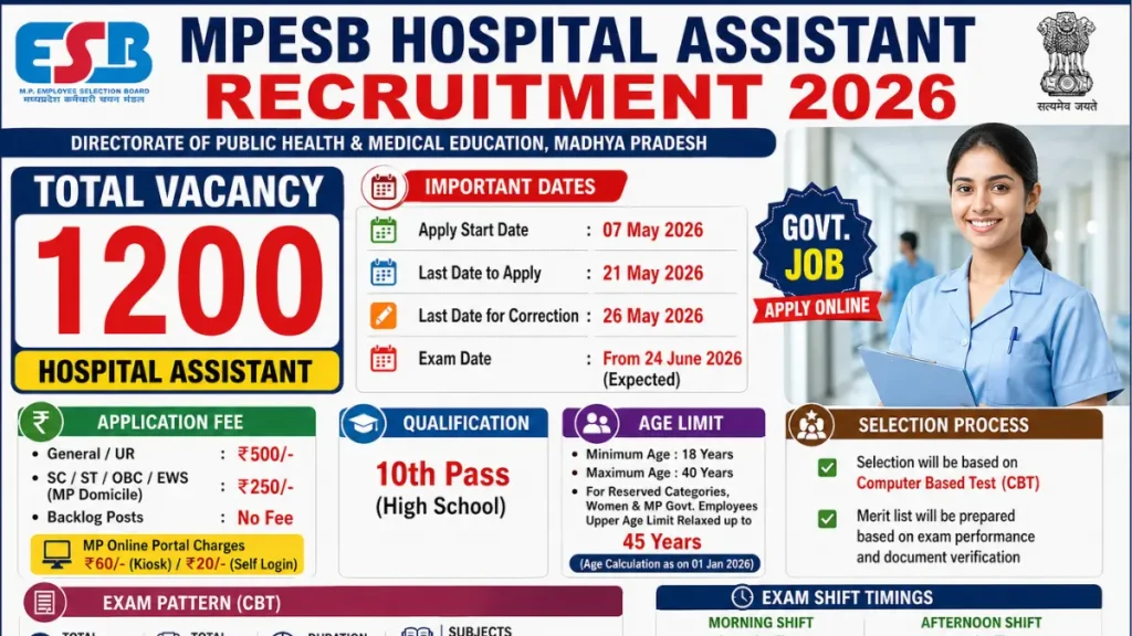 MPESB Hospital Assistant Recruitment 2026: Notification Out for 1200 Posts, Apply Online
