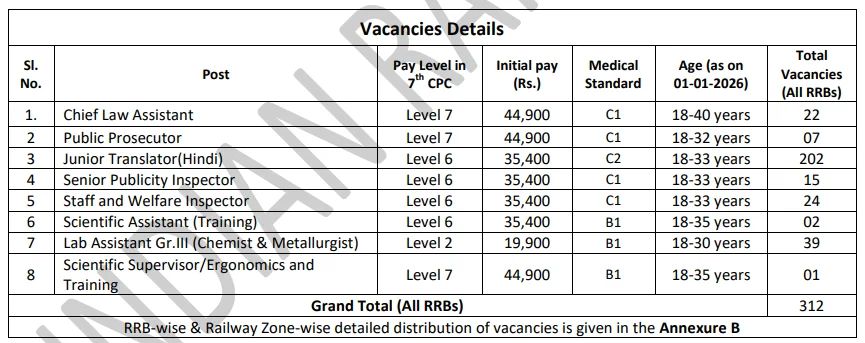 RRB Isolated Category CEN 08/2025 Application Status, Direct Link
