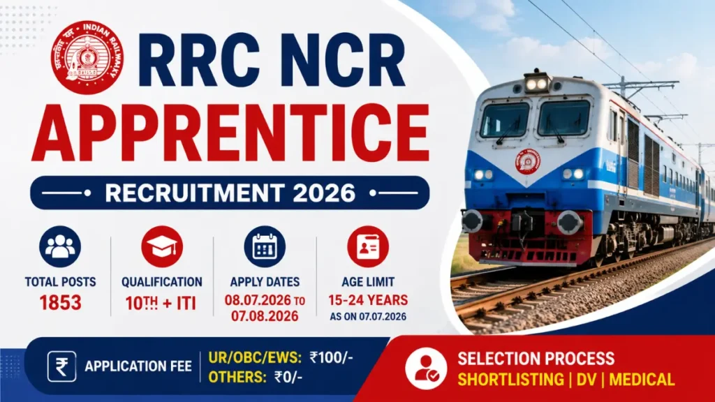 RRC NCR Apprentice Recruitment 2026: Apply Online for 1853 Posts
