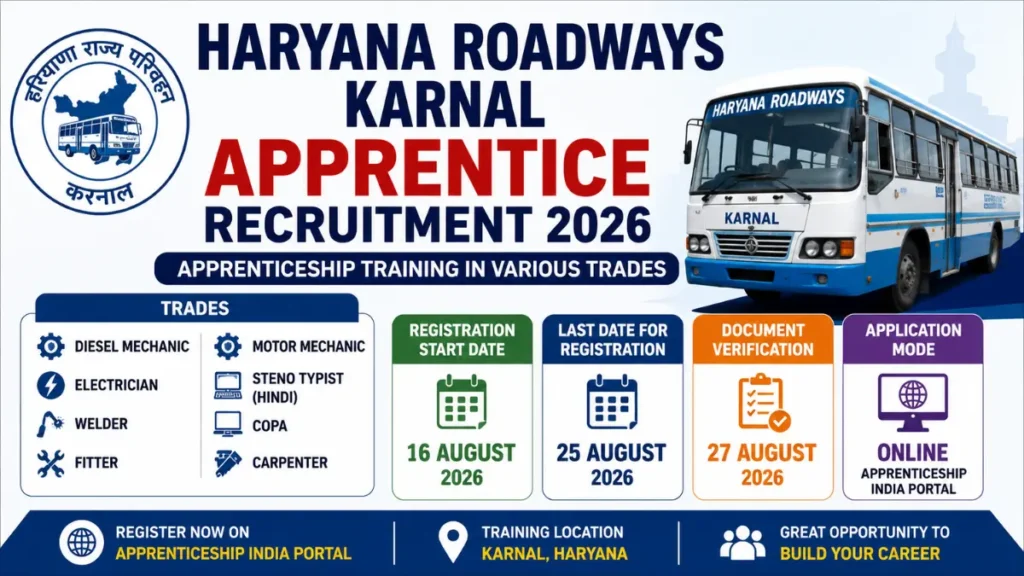 Haryana Roadways Karnal Apprentice Recruitment 2026: Apply Online for Various Posts