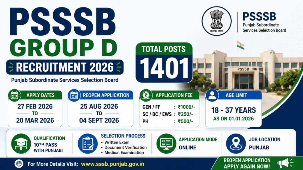PSSSB Group D Recruitment 2026 – Apply Online for 1401 Posts, Check Details