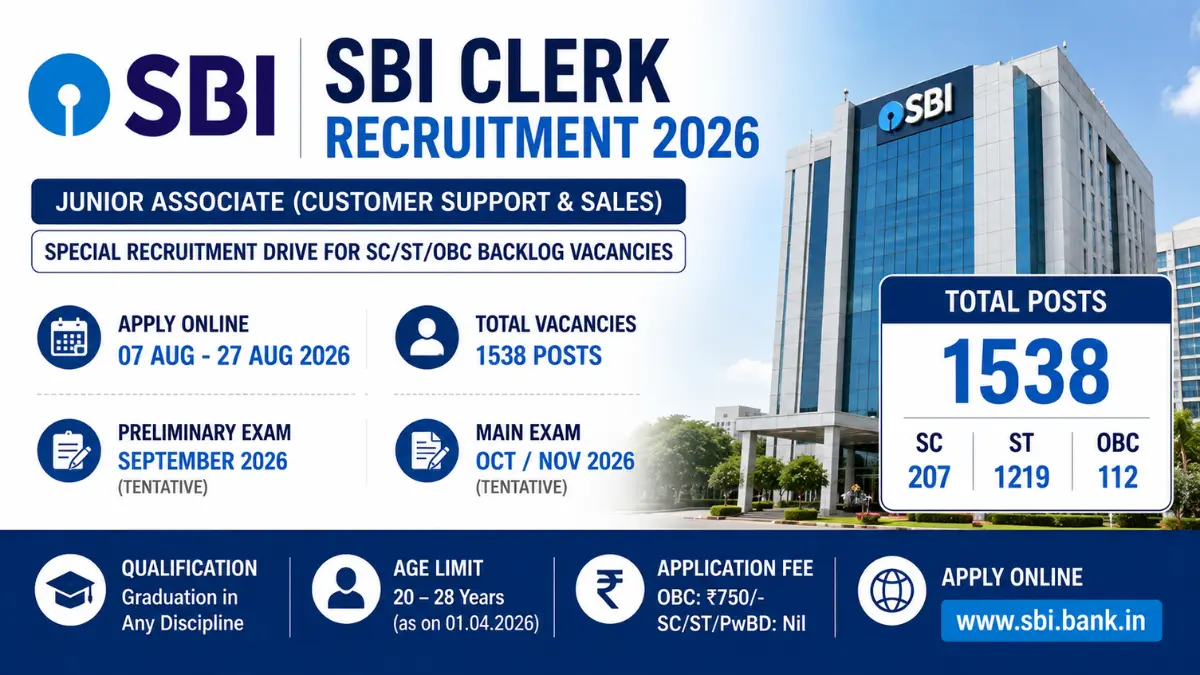SBI Clerk Recruitment 2026 – Notification Released & Apply Online