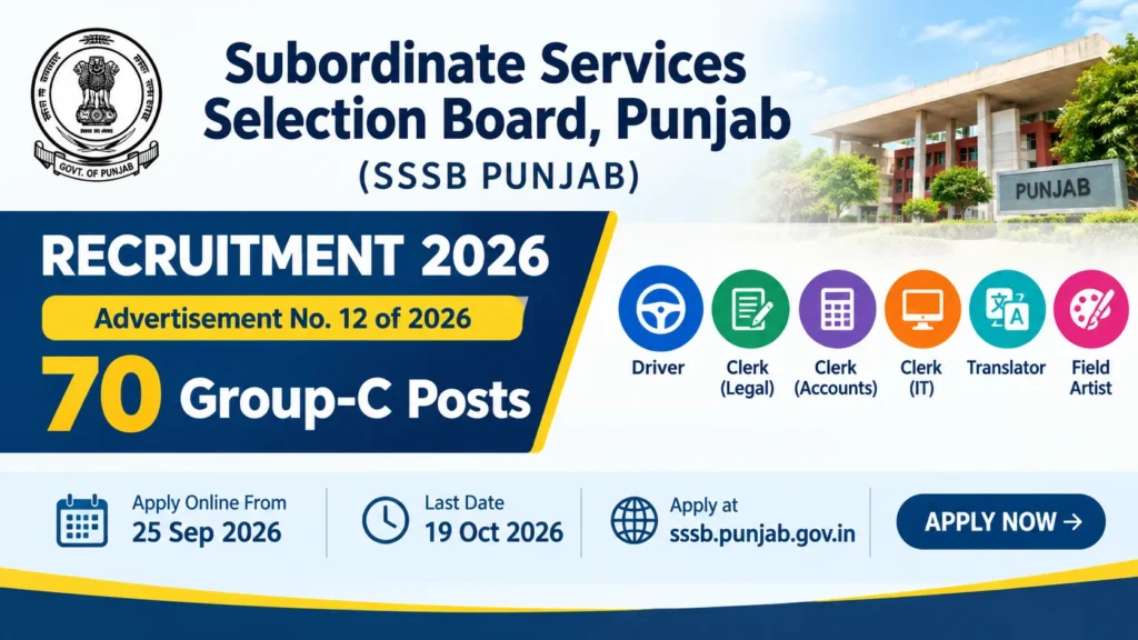 Punjab SSSB Recruitment 2026: Notification Out for 70 Group-C Posts, Apply Online